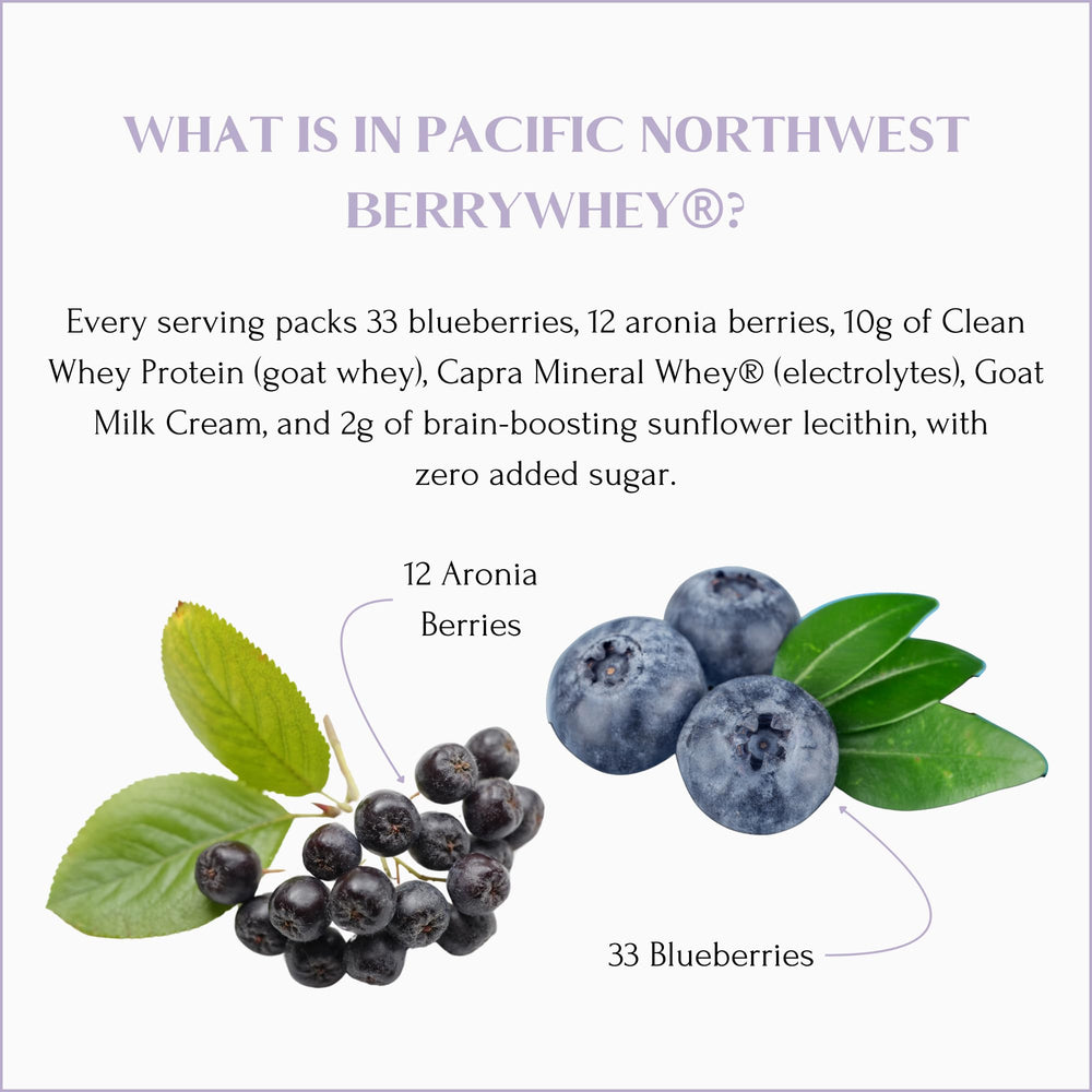 Lakanto monkfruit sweetener enhances BerryWhey flavor naturally.