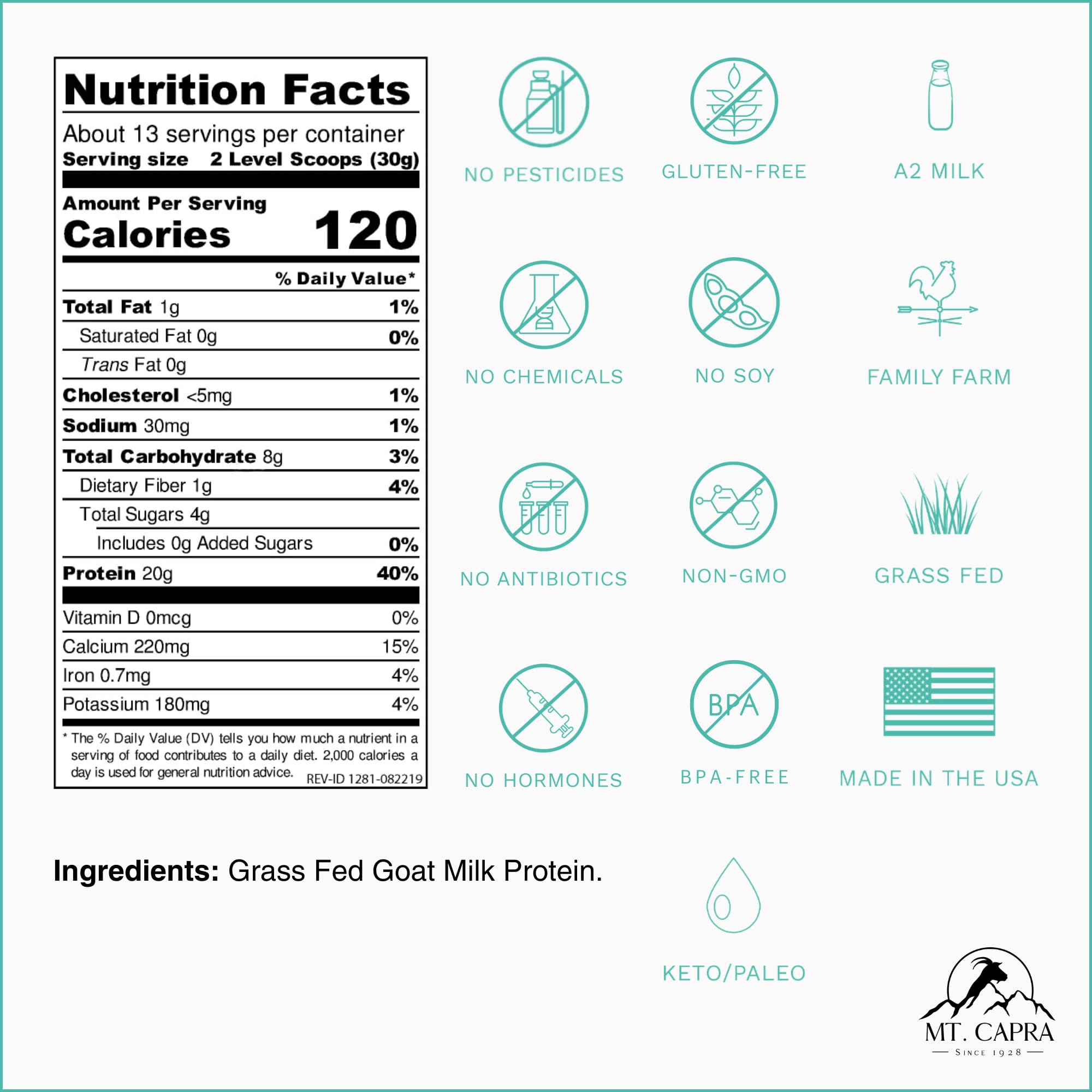 Mt Capra Clean Whole Protein bag back nutrition panel explains 20 g per serving.