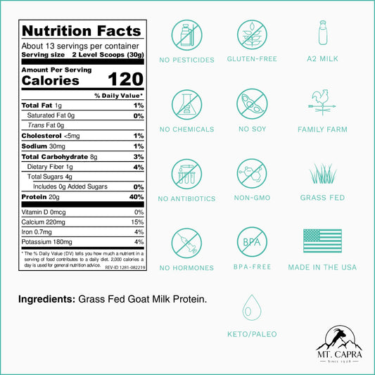 Mt Capra Clean Whole Protein bag back nutrition panel explains 20 g per serving.