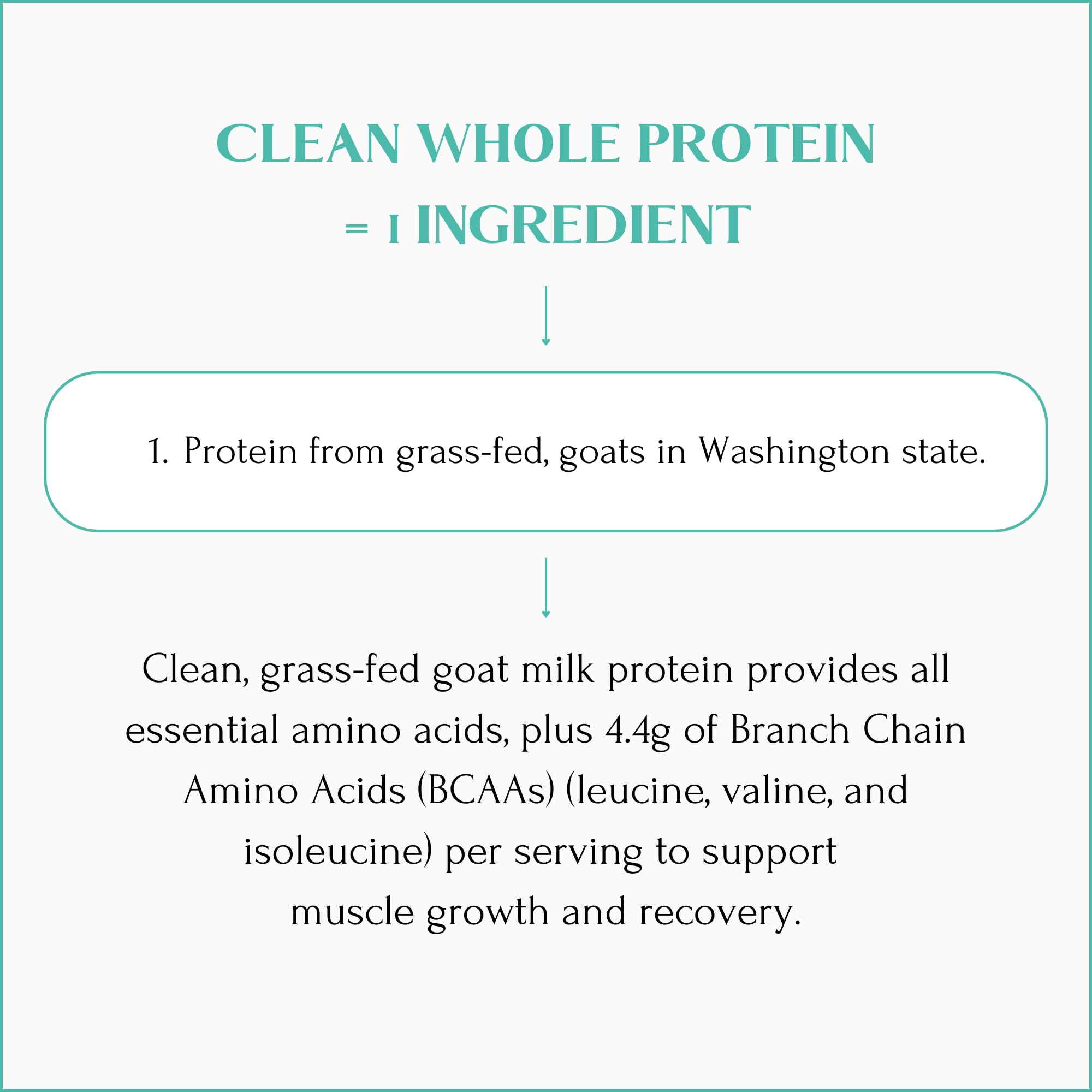 Mt Capra Clean Whole Protein farm setup spotlights small family farm processing nearby.