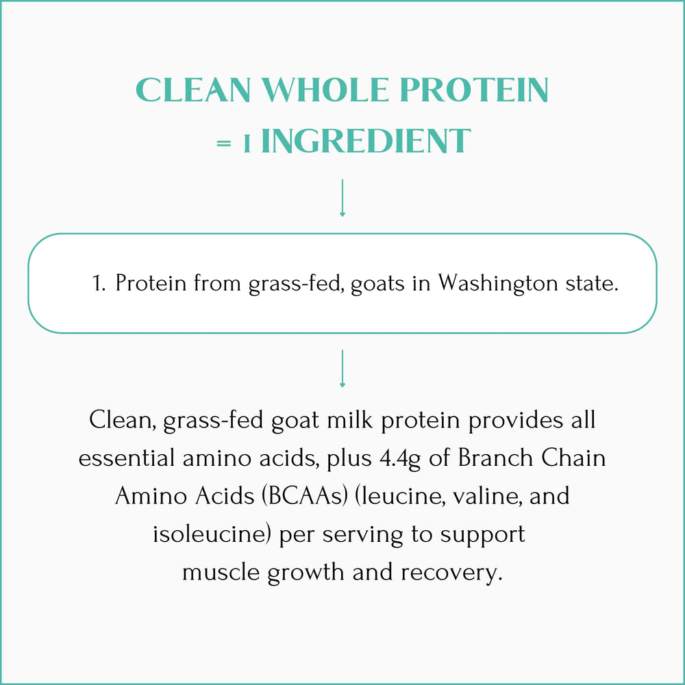 Mt Capra Clean Whole Protein farm setup spotlights small family farm processing nearby.