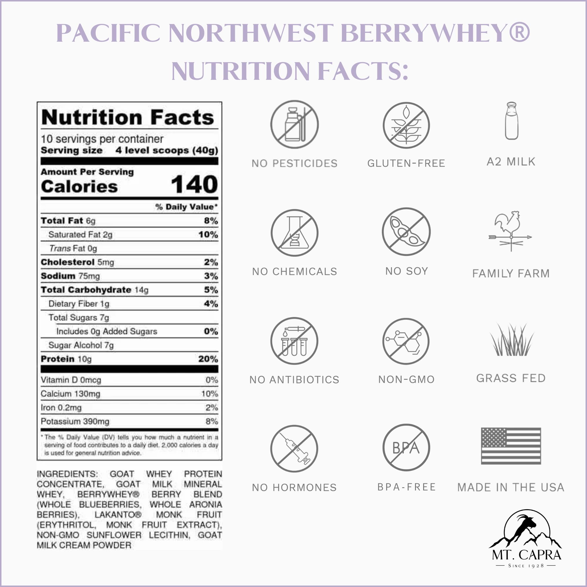 Mt. Capra BerryWhey jar highlights goat whey and antioxidant berries.