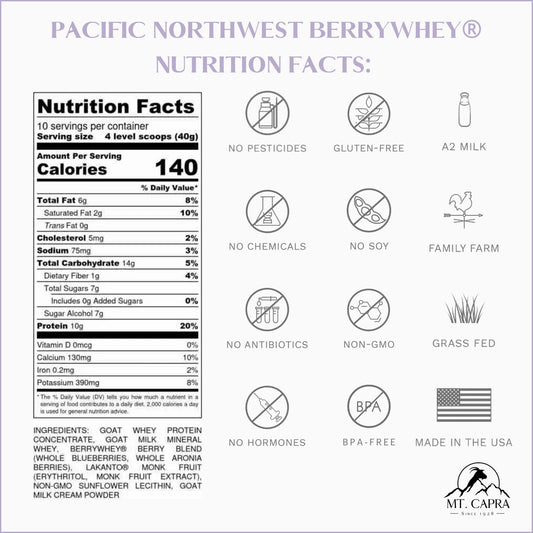 Mt. Capra BerryWhey jar highlights goat whey and antioxidant berries.