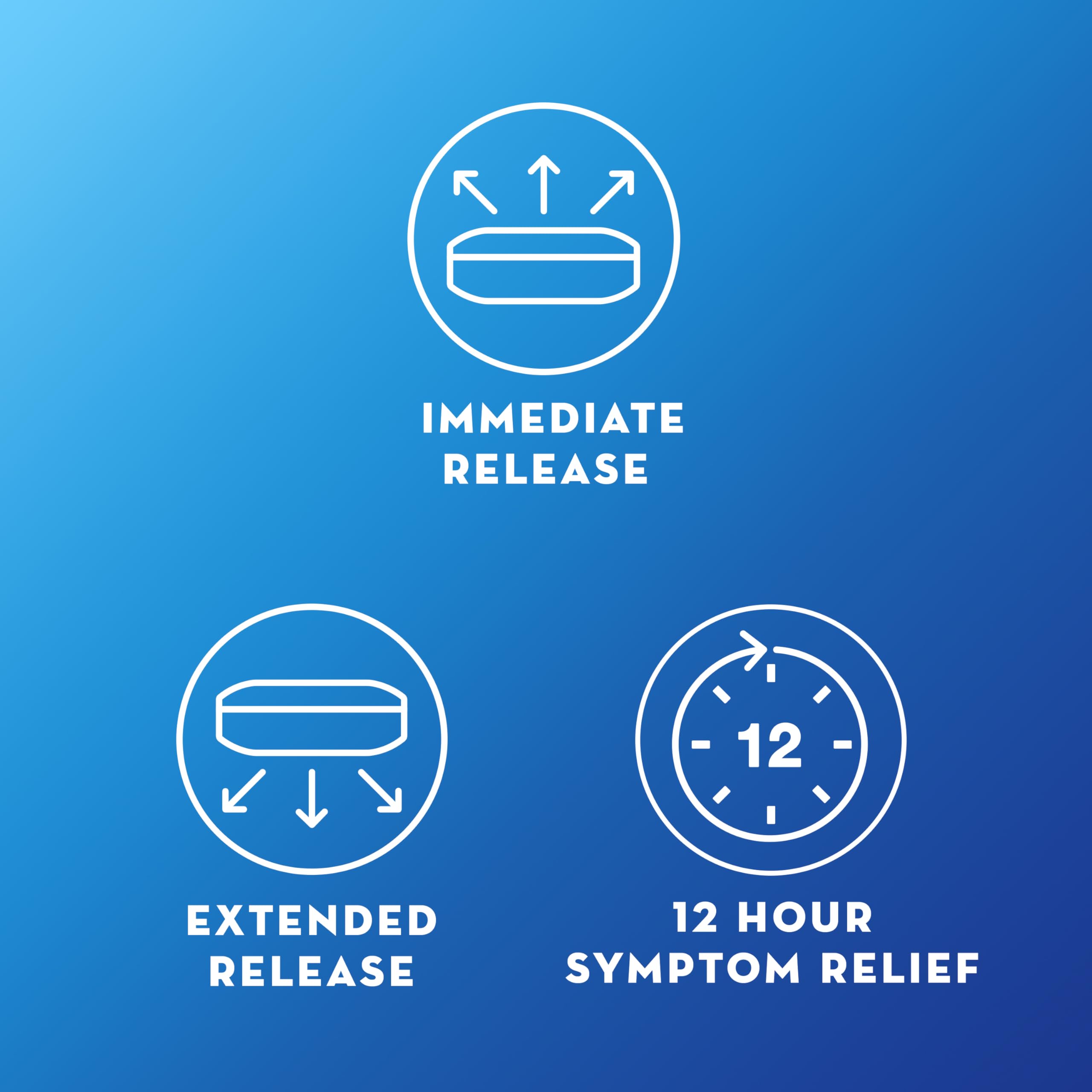 Mucinex fast-acting layer view emphasizing rapid onset before long-lasting action.