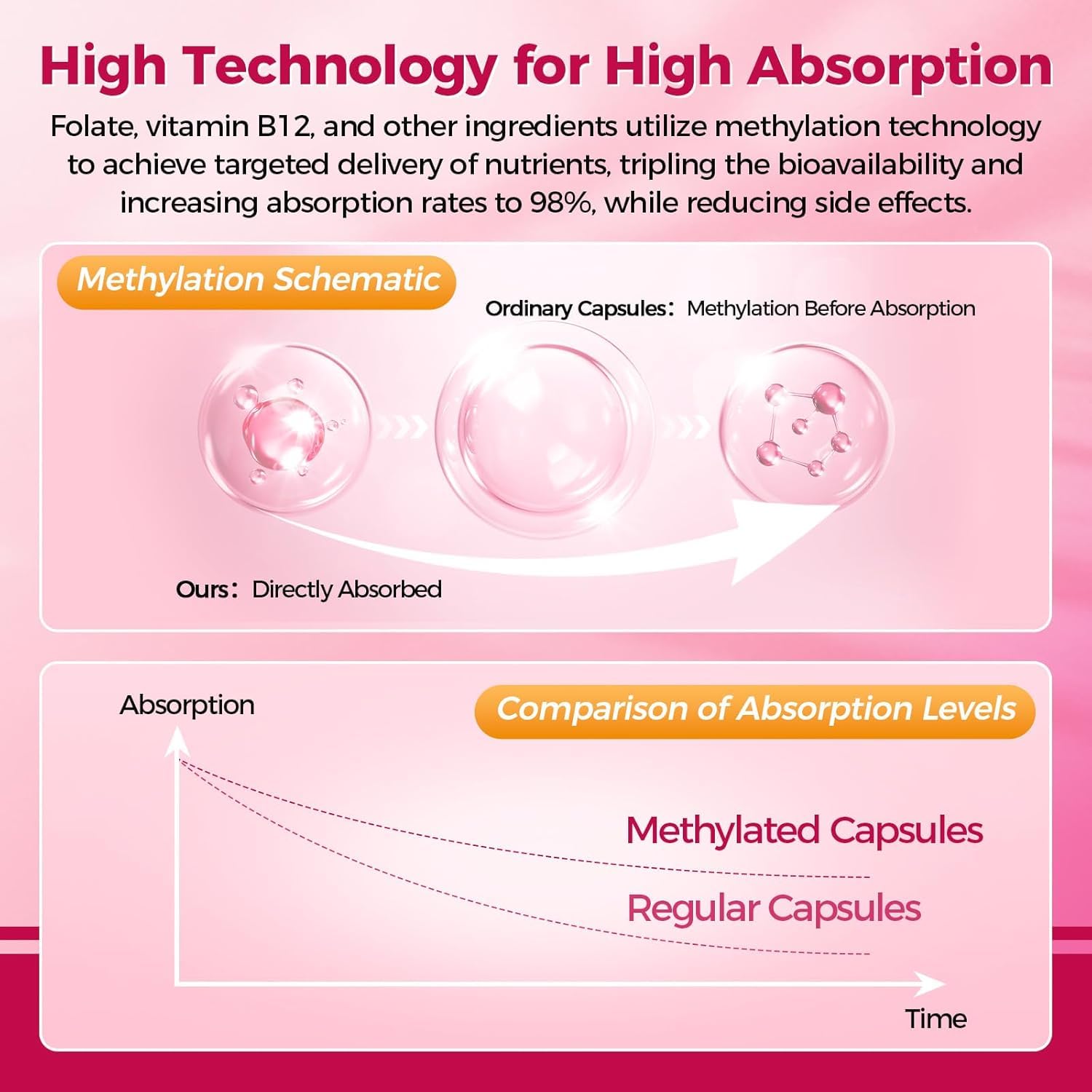 Mulittea women multivitamin label close-up showcasing methylated B9 and B12 benefits for energy