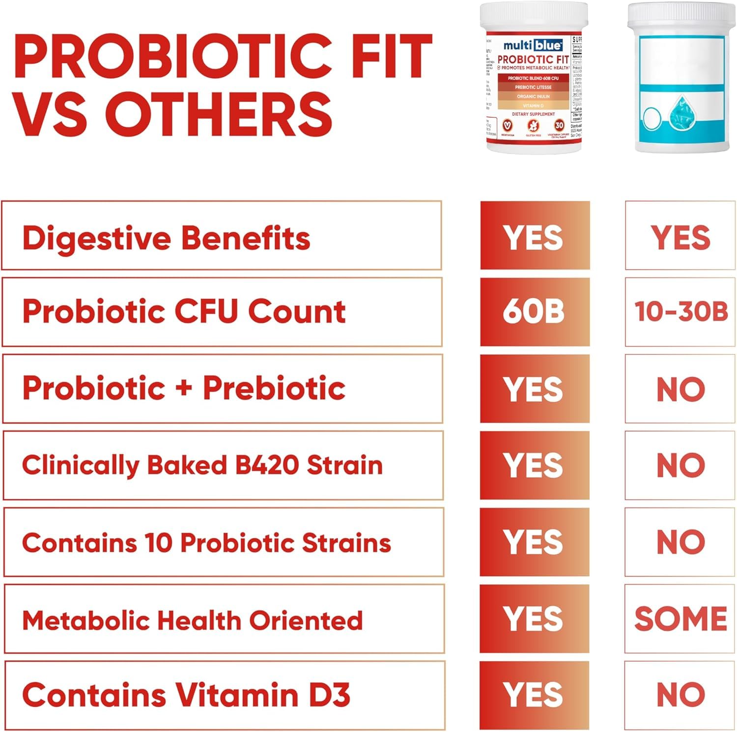 MultiBlue Probiotic Fit prebiotic-litesse label emphasizes synergy with beneficial bacteria.