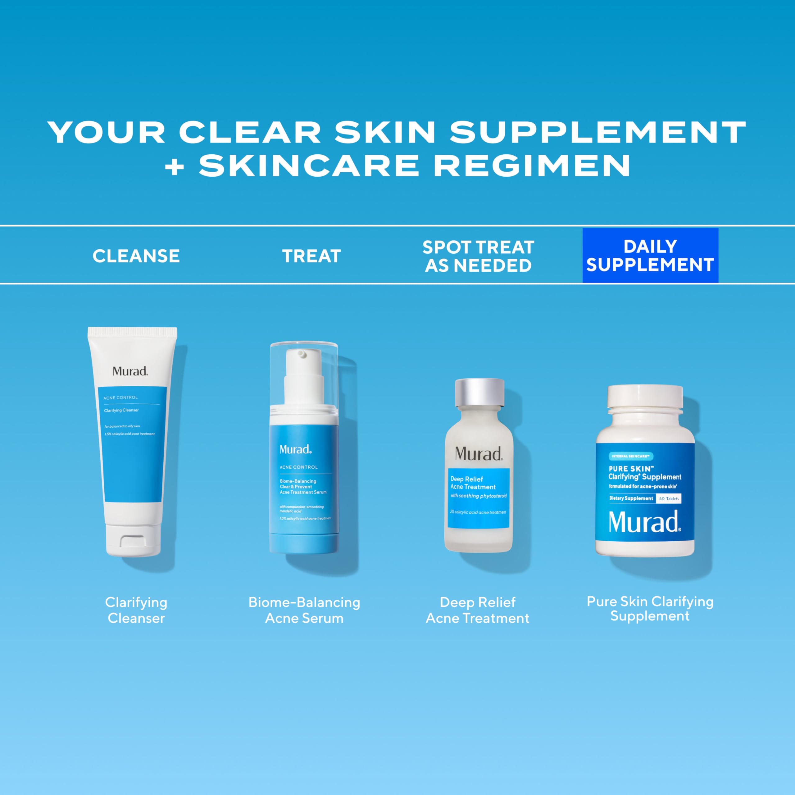 Murad Pure Skin product shot emphasizes oil balance benefits for skin appearance