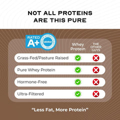 Muscle Feast hormone-free whey powder ideal for daily protein use