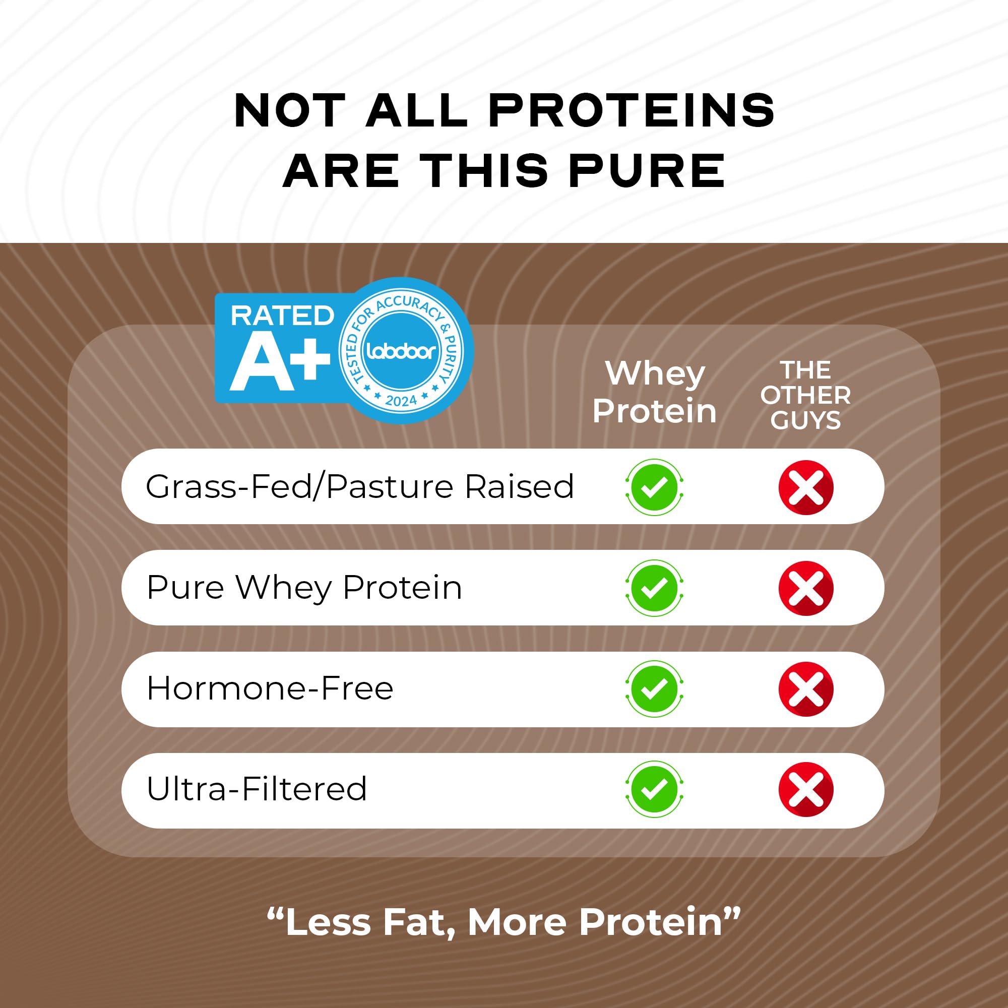 Muscle Feast whey packaging with clean label and gluten-free ingredients.