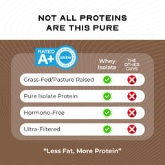 Muscle Feast whey isolate chocolate pours into a shaker bottle