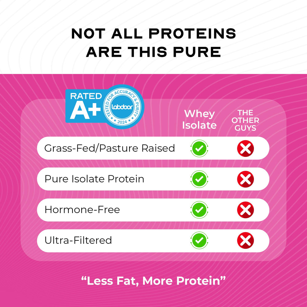 Muscle Feast ingredients list highlights grass-fed source and clean profile