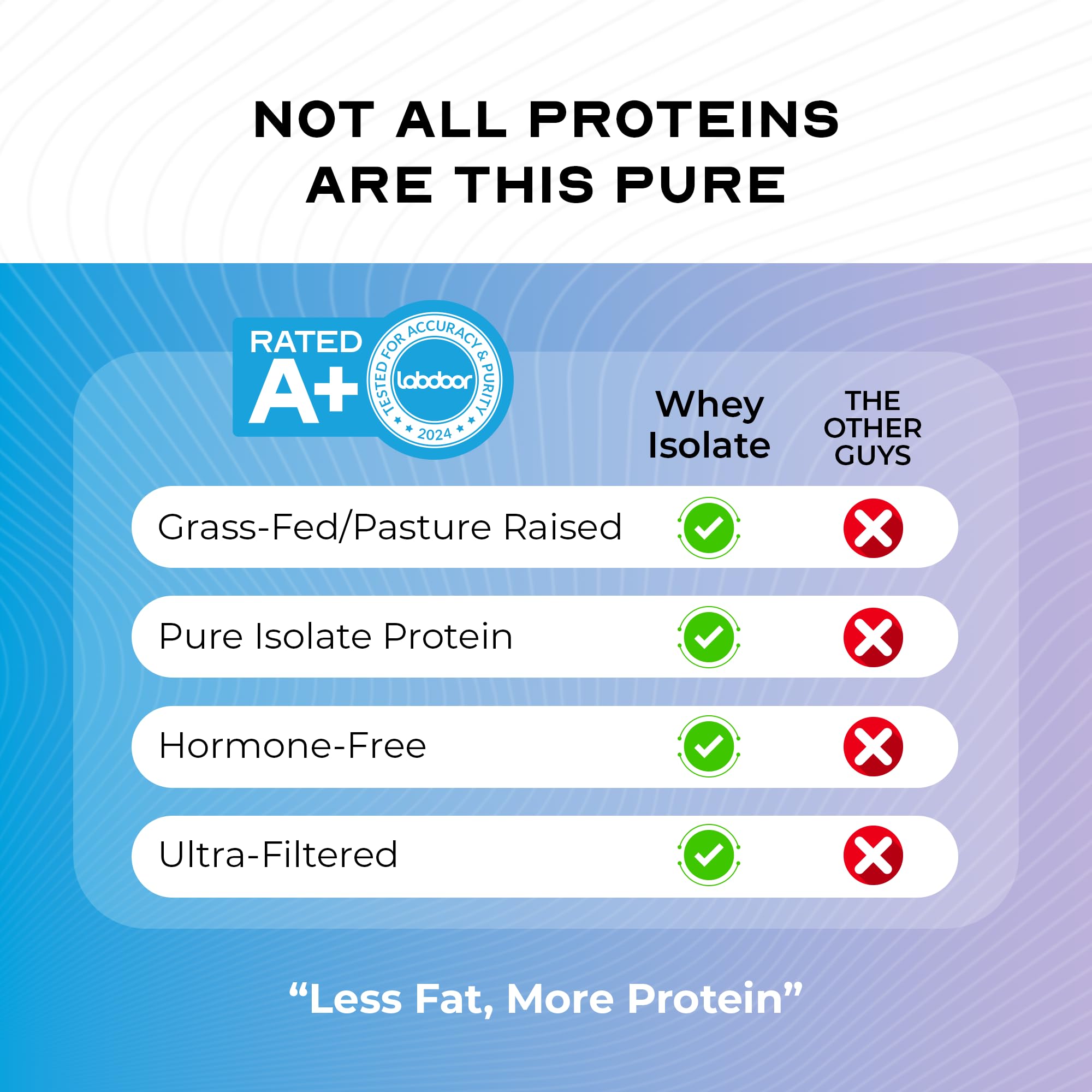 Nutrition panel of Muscle Feast whey isolate showing low-carb macros