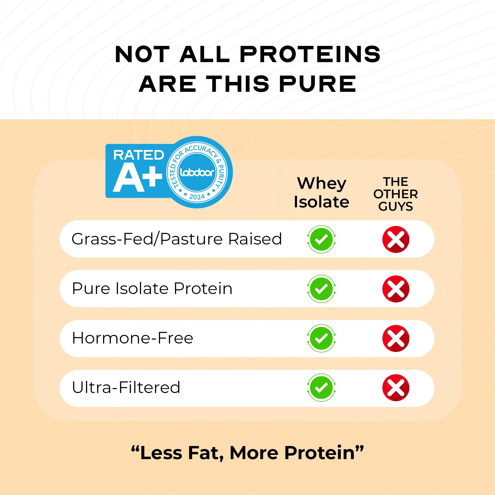 Muscle Feast updated packaging design showcases refreshed look with the same quality