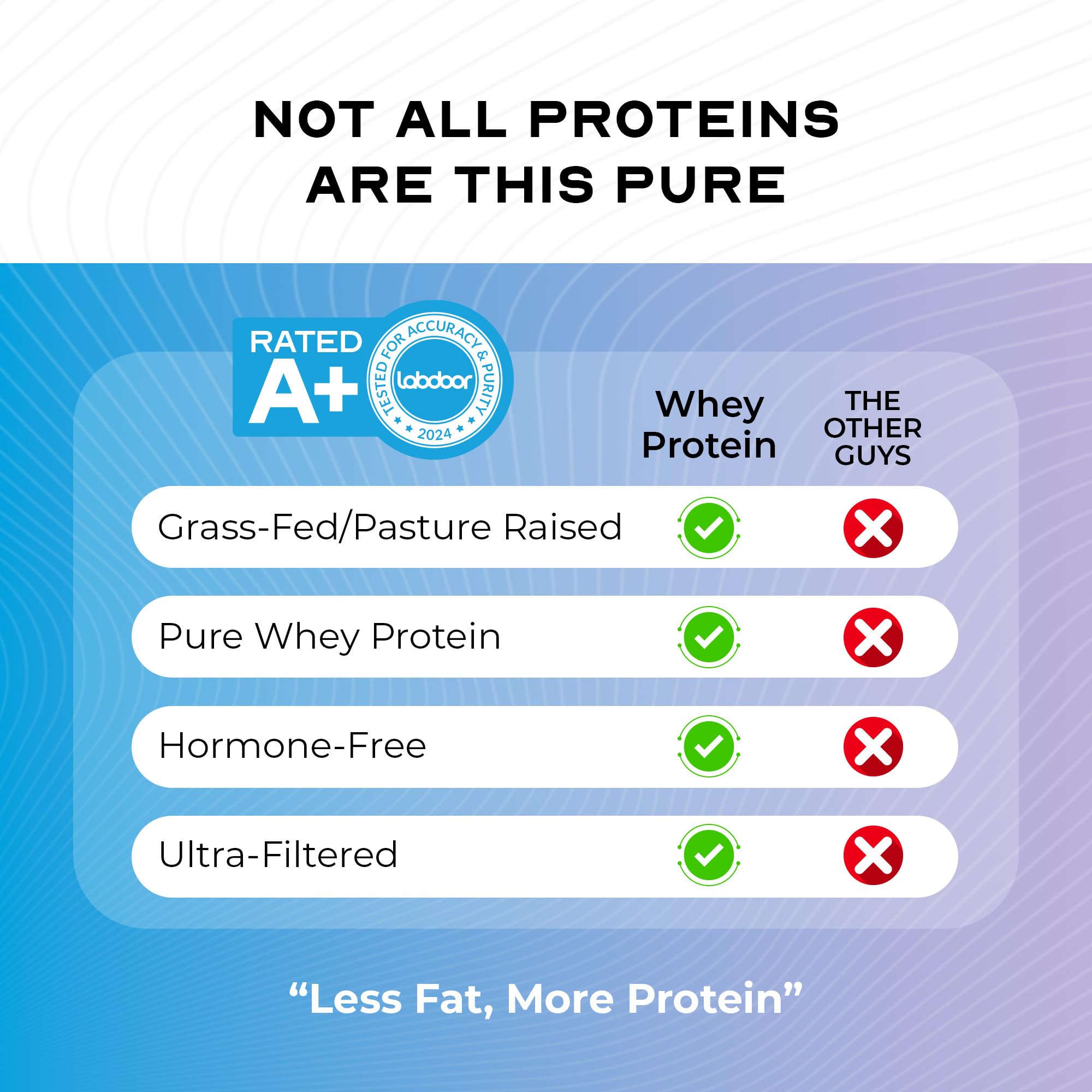 Muscle Feast whey powder on the kitchen counter for a protein snack.