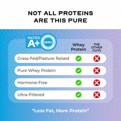 Muscle Feast whey powder in glass with spoon supports convenient daily use.