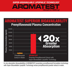 MuscleMeds AROMATEST bottle label emphasizes 500mg OctaPren potency for aromatase inhibition