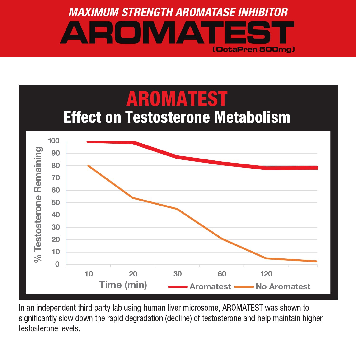MuscleMeds AROMATEST liquid caps closeup shows compact, easy-to-take caps