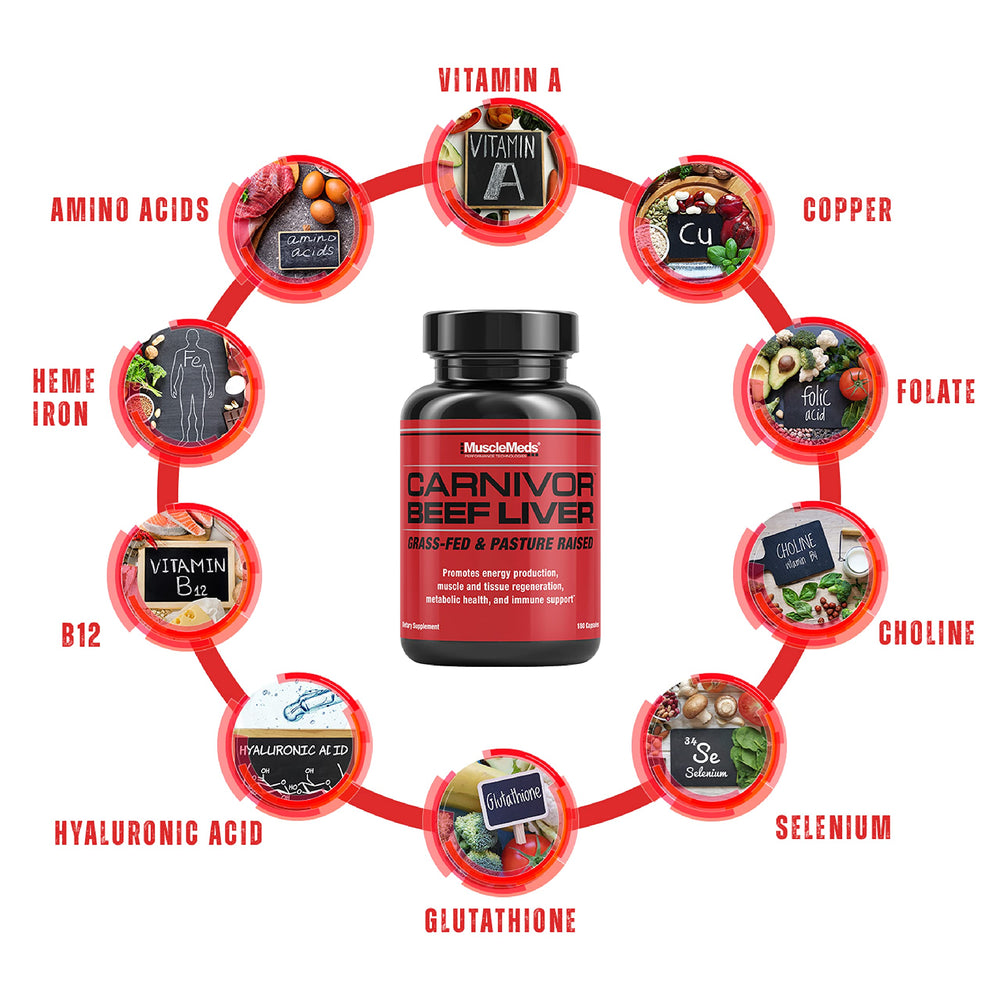 Label graphic highlights CoQ10, B12, and minerals in the grass-fed formula