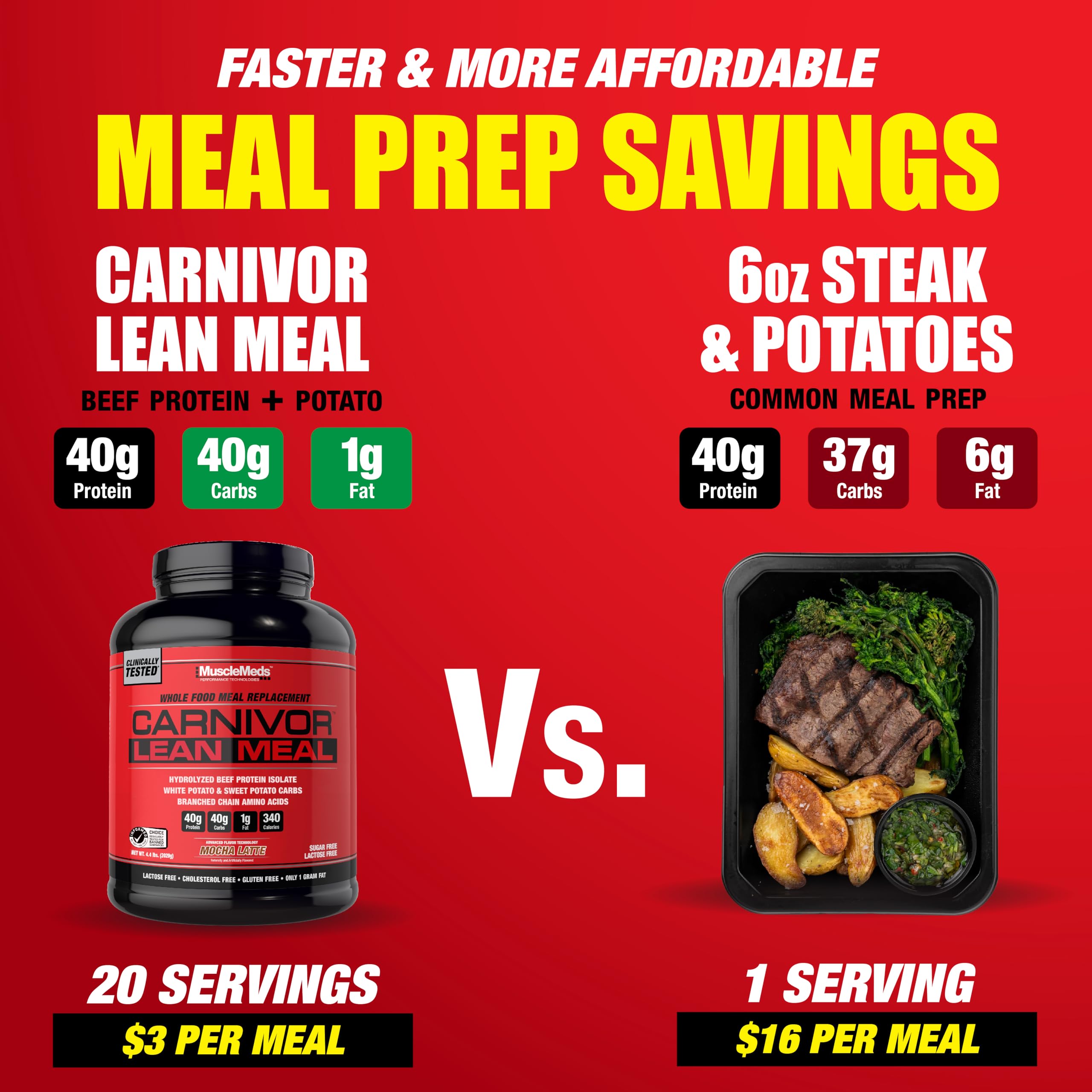 MuscleMeds Carnivor Lean Meal beef protein isolate shown as primary protein source for lean gains