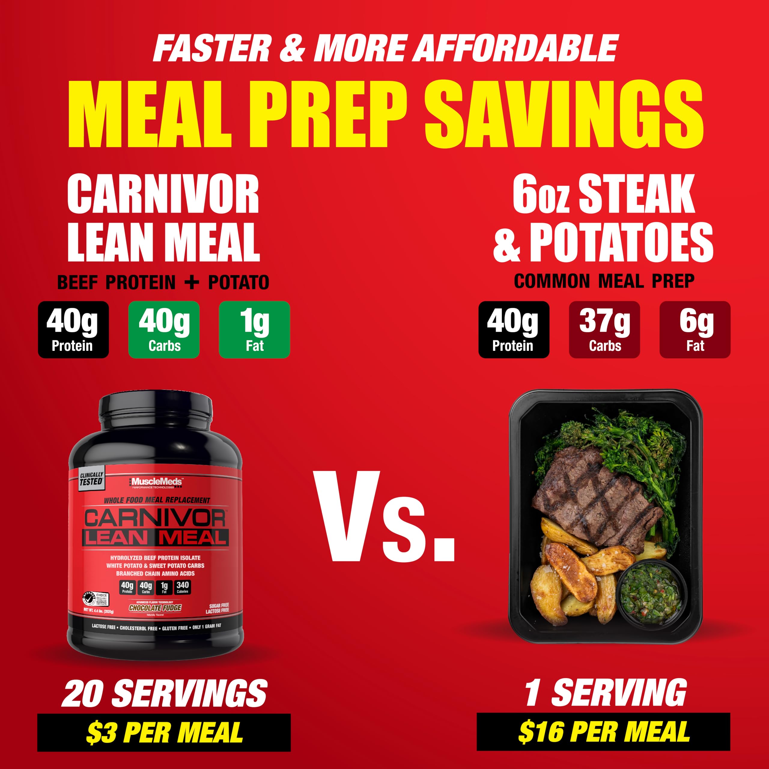 MuscleMeds Carnivor Lean Meal nutrition panel close-up shows 40g protein and 40g carbs.