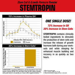 MuscleMeds STEMTROPIN preworkout scene suggesting potential performance boost.