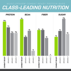MusclePharm Combat Ready box showing 12 bars ideal for daily fueling.