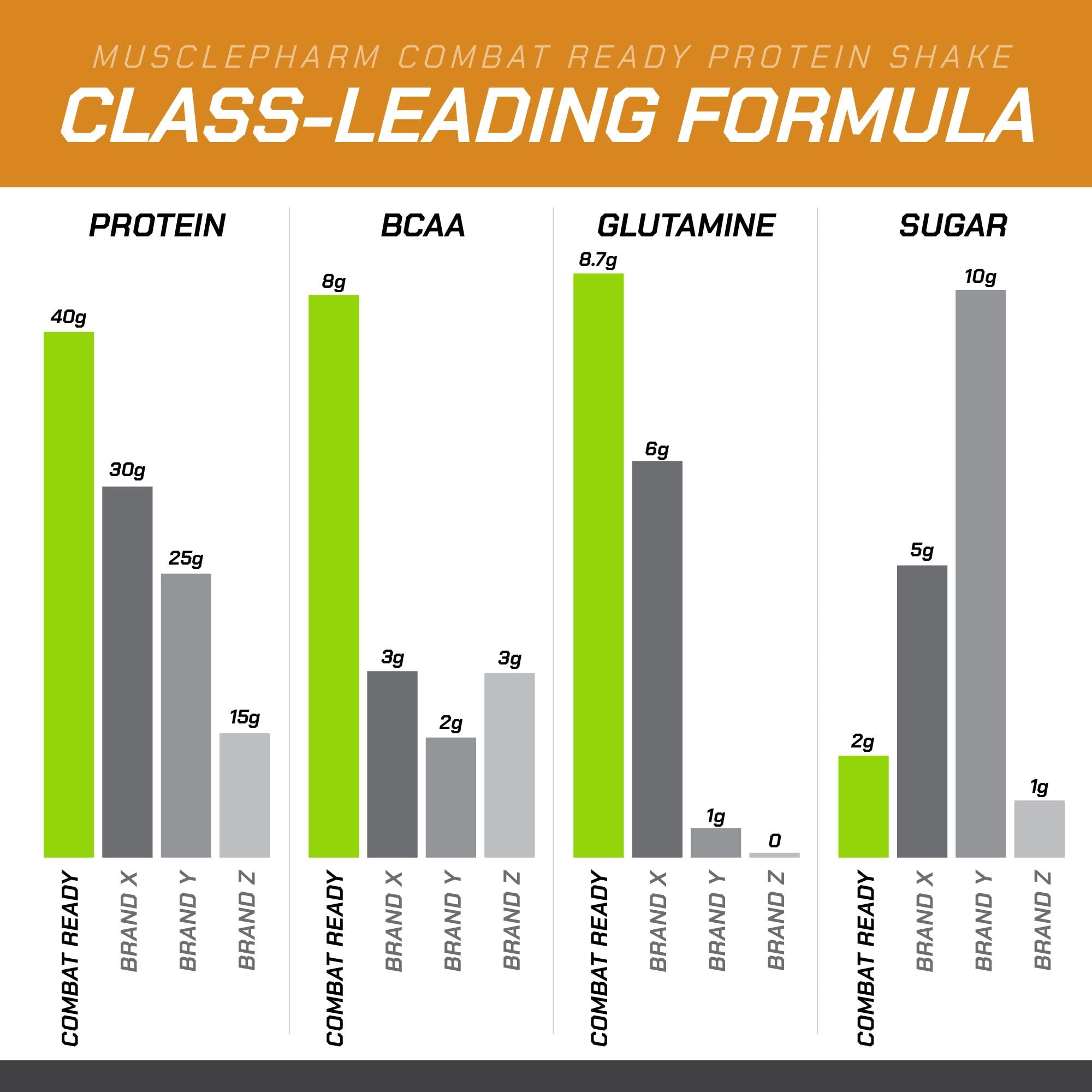 MusclePharm Combat Ready nutrition facts label notes fiber and BCAAs
