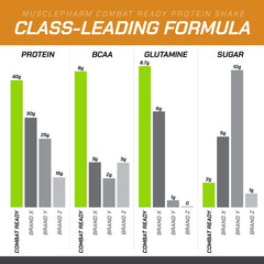 MusclePharm Combat Ready nutrition facts label notes fiber and BCAAs
