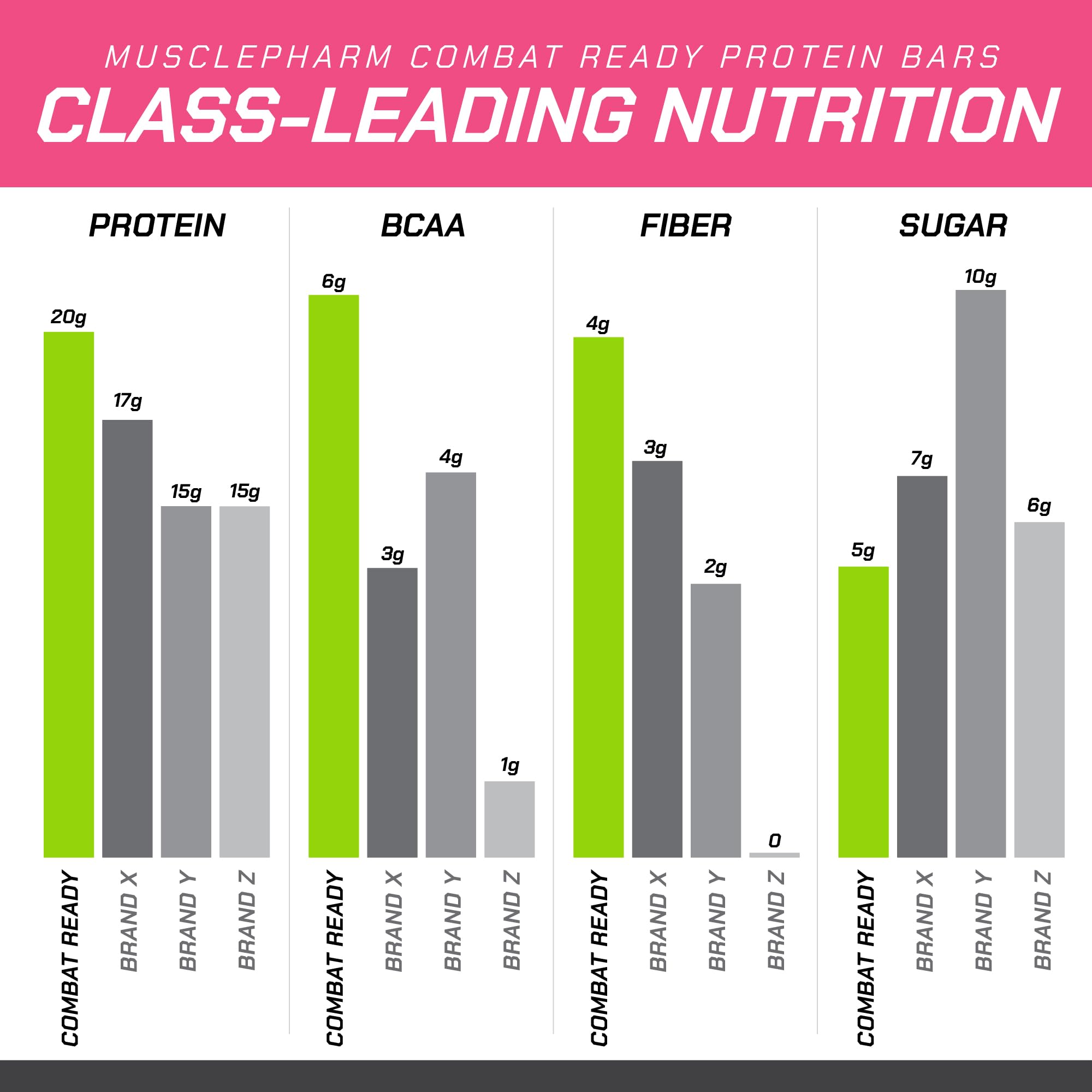 MusclePharm Confetti Cake cross-section highlights protein and fiber