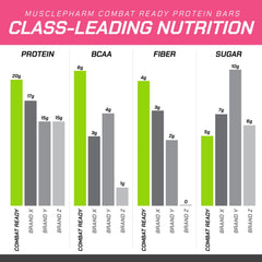 MusclePharm Confetti Cake cross-section highlights protein and fiber
