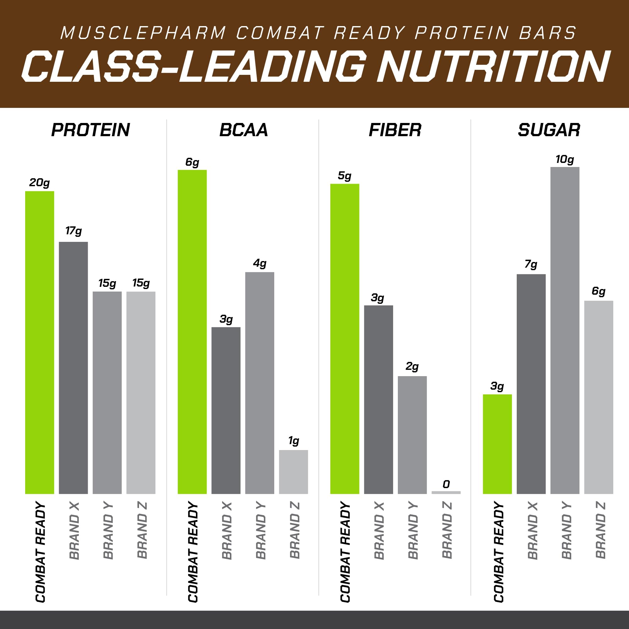 MusclePharm Combat Sport Bar foil packaging keeps bars fresh on the go