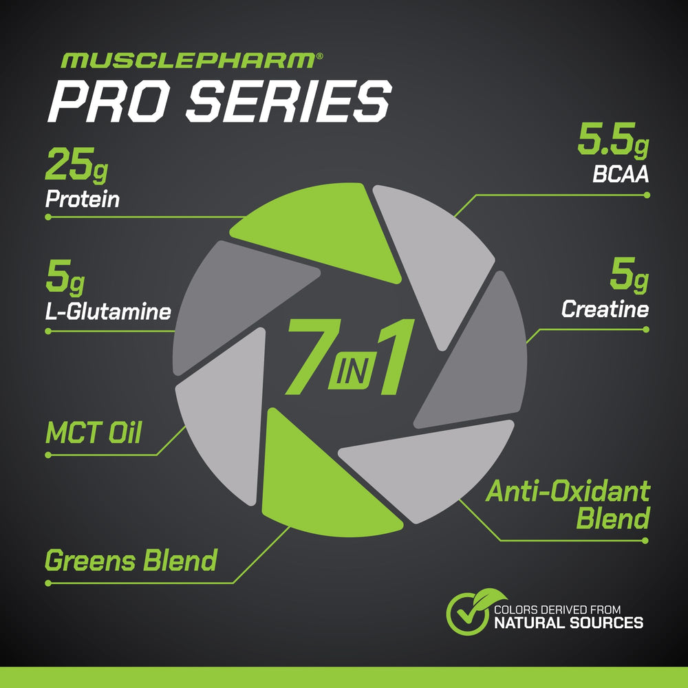 MusclePharm Pro Series Protein+ powder blends smoothly in water