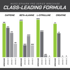 MusclePharm Wreckage pre-workout caffeine boost highlighted as energy source