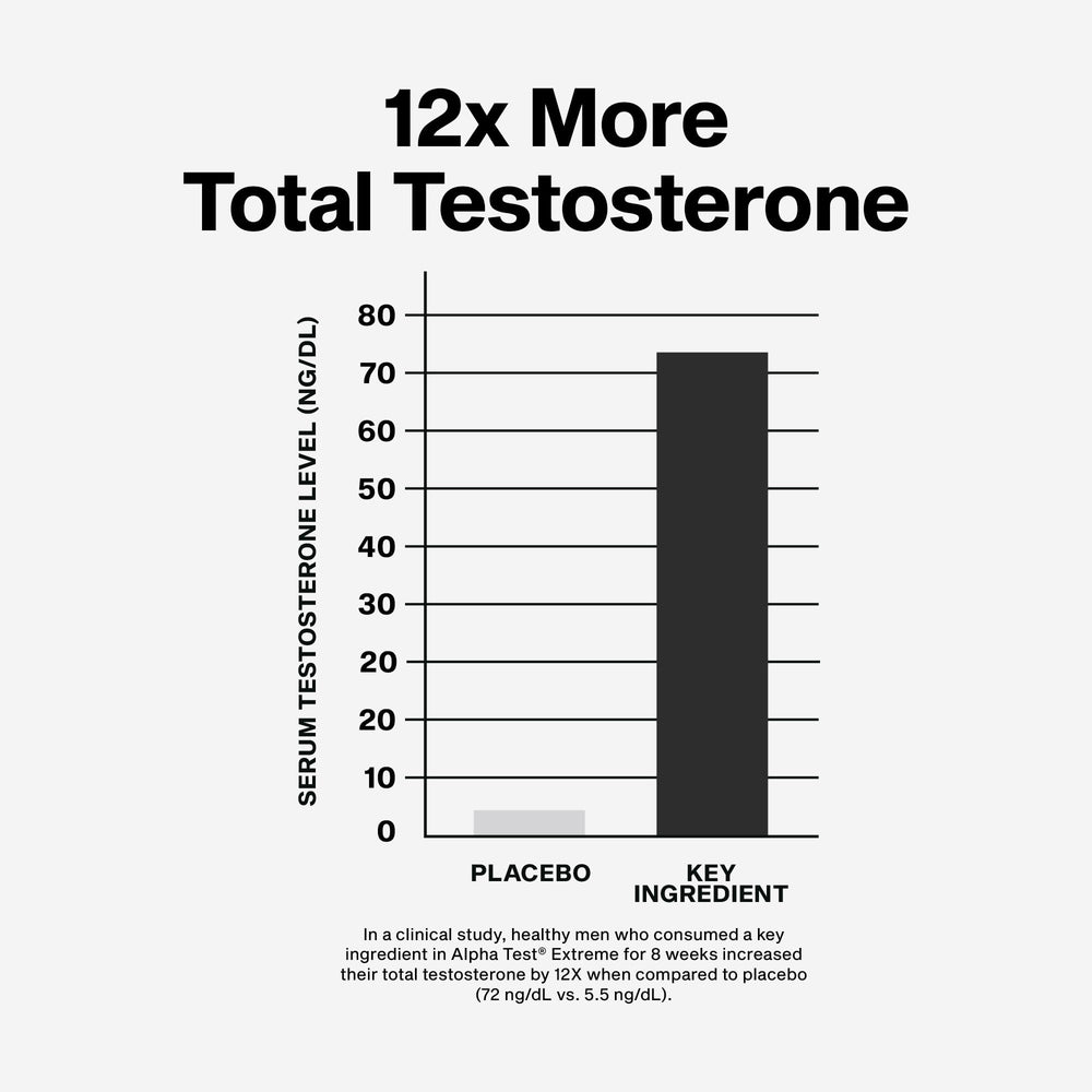 MuscleTech AlphaTest Extreme label detail highlighting core ingredients for performance.