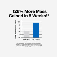 BCAAs and taurine in Cell-Tech support cell volumizing potential.
