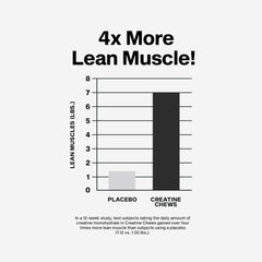 MuscleTech Creatine Chews in hand for on-the-go use.