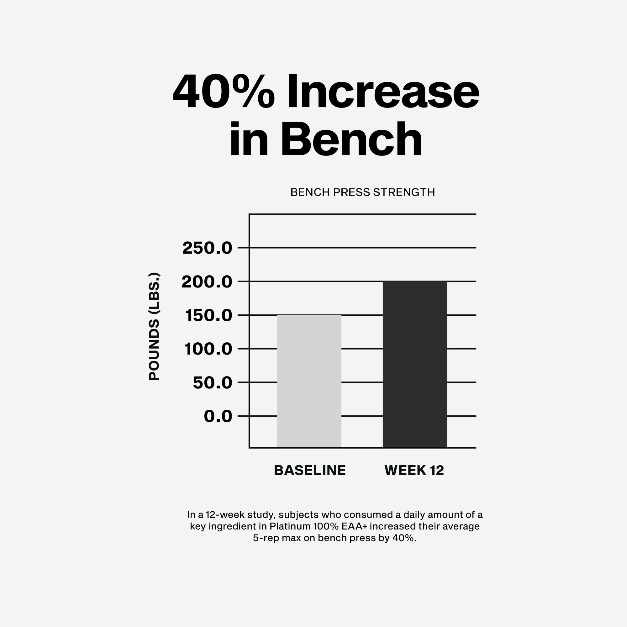 MuscleTech Platinum 100% EAA+ scoop illustrating precise dosing for consistency