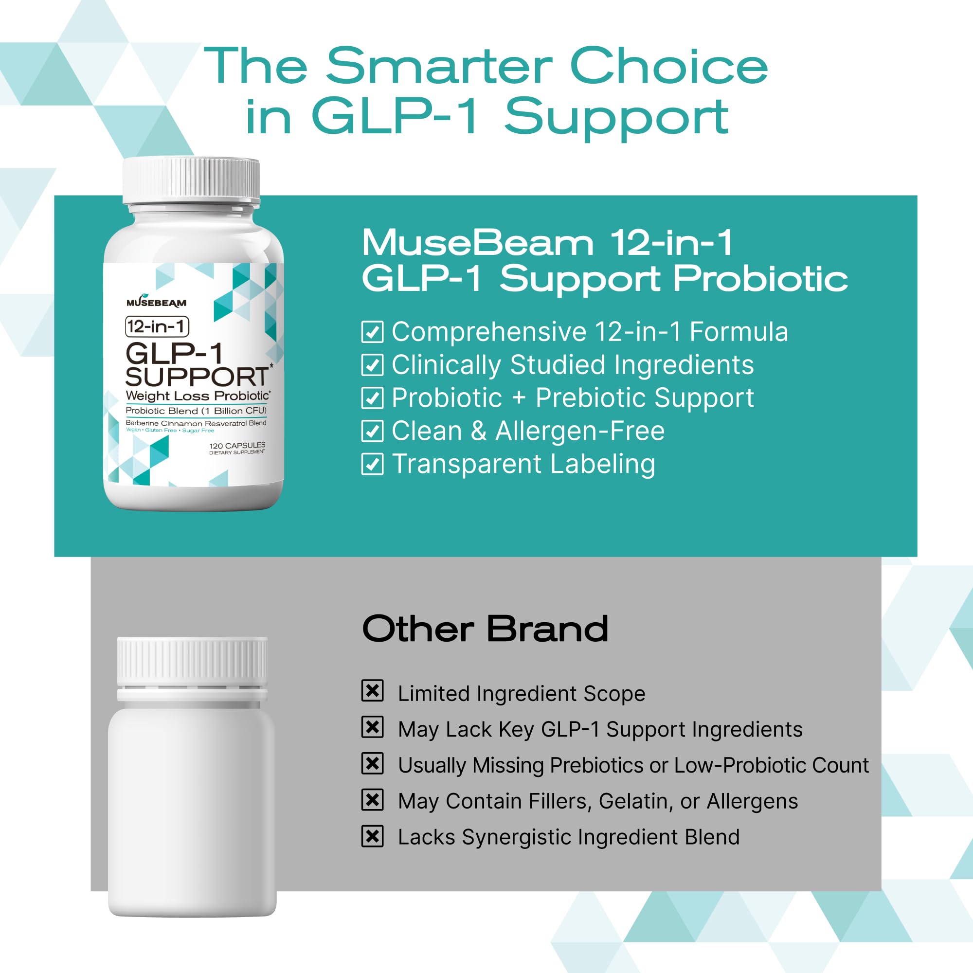 MuseBeam GLP-1 Support capsules dispensing action conveys convenience for routines.