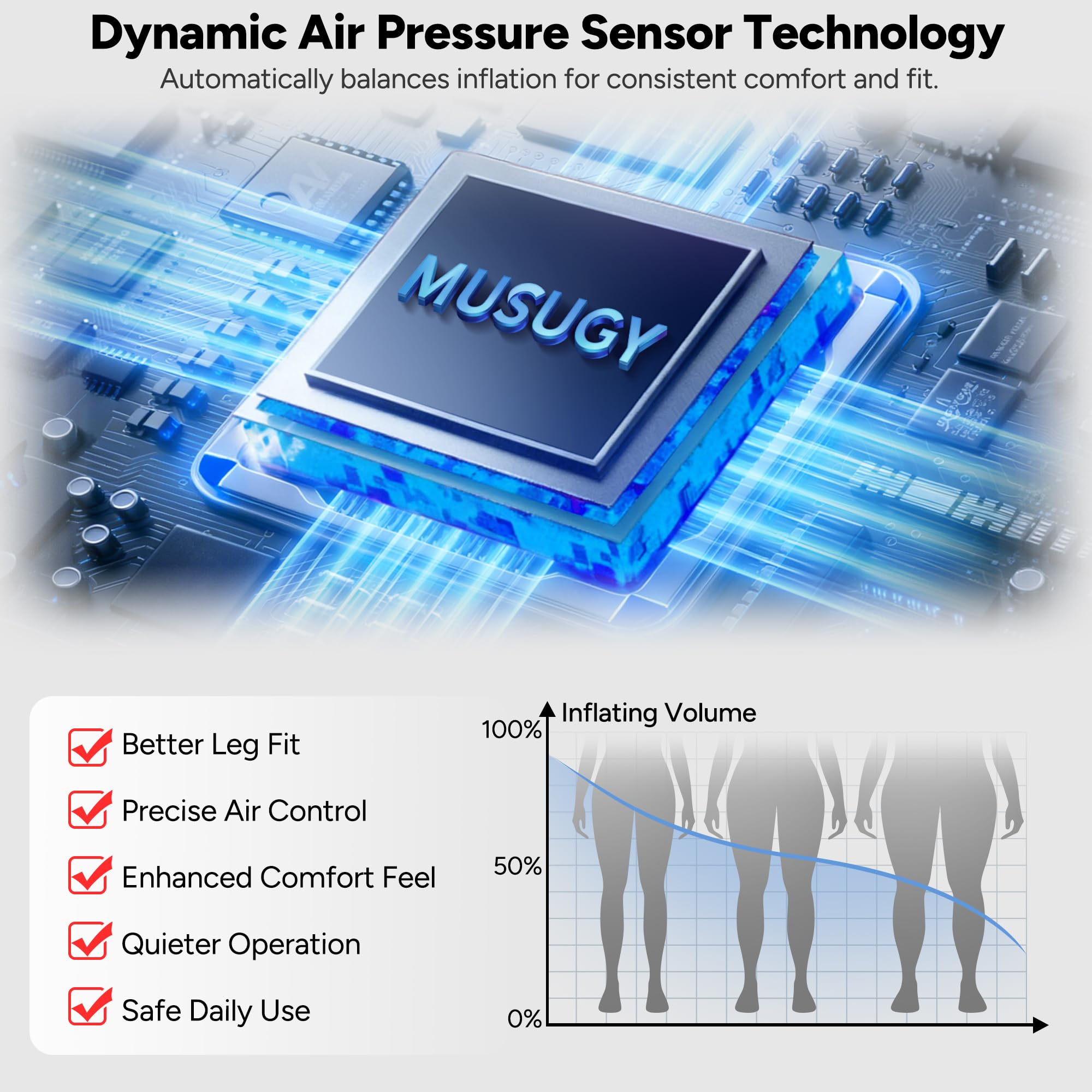 Musugy control panel display illustrating programmable recovery settings.