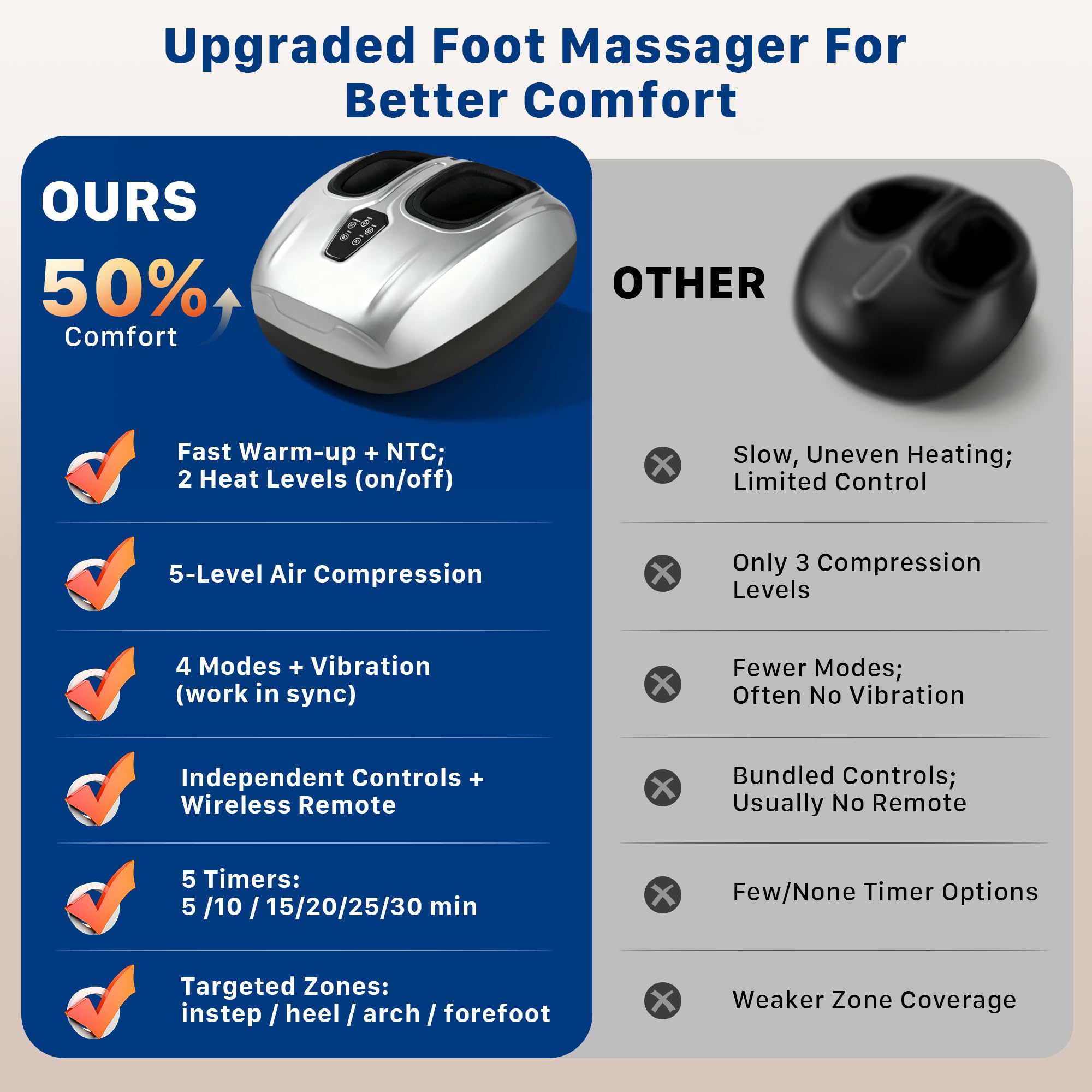 Musugy Massager LCD display clearly shows mode and timer.