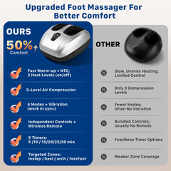 Musugy Massager LCD display clearly shows mode and timer.