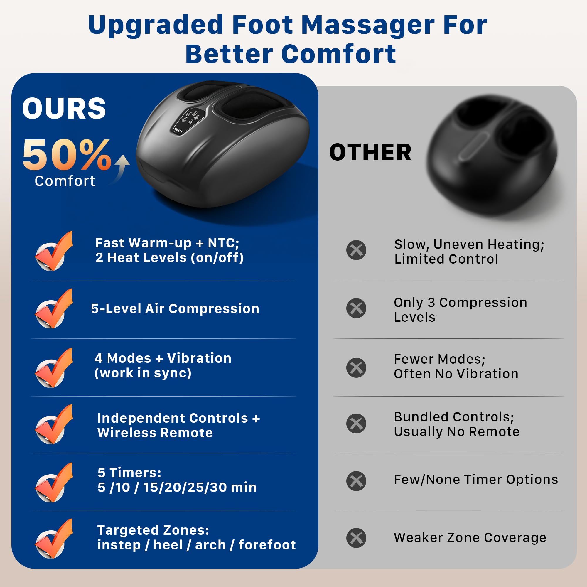 Musugy massager features full-wrap compression around the feet.