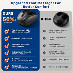 Musugy massager features full-wrap compression around the feet.