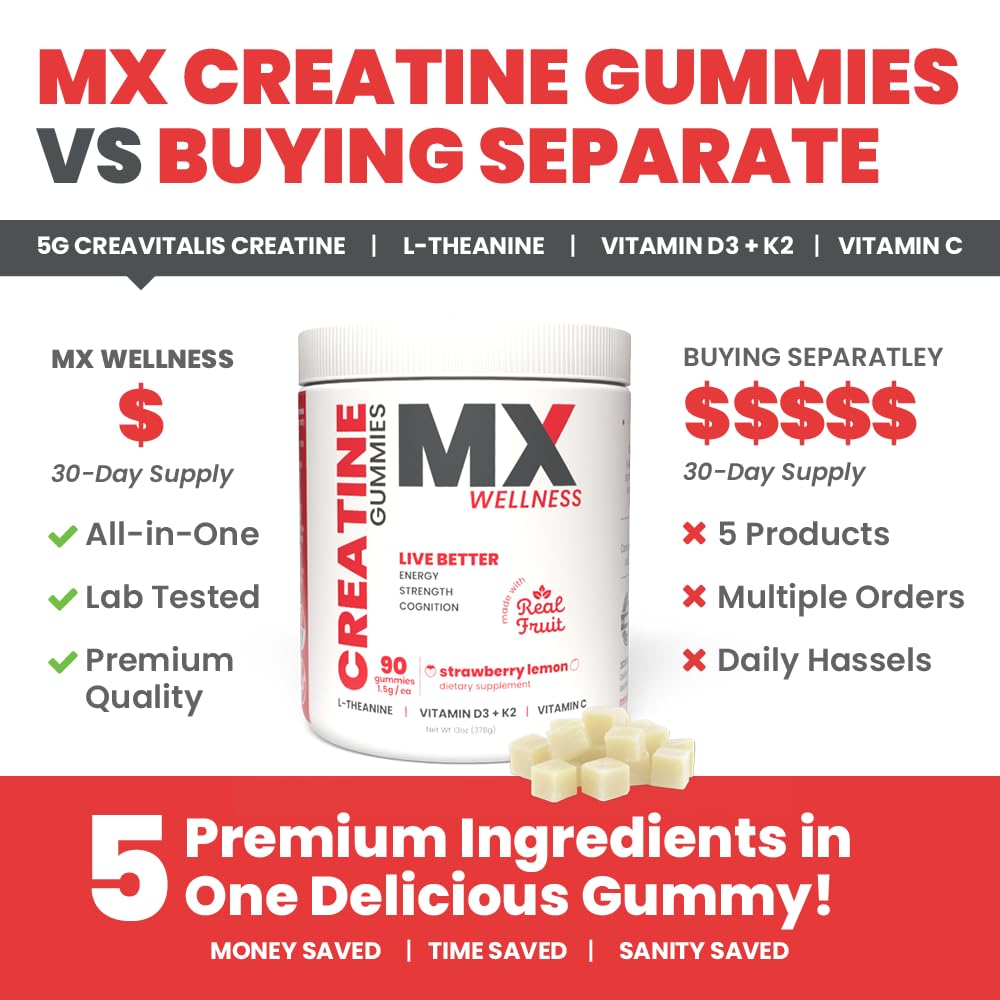 MX Wellness Creatine Monohydrate Gummies ingredients label highlights clean, sugar-free formulation.