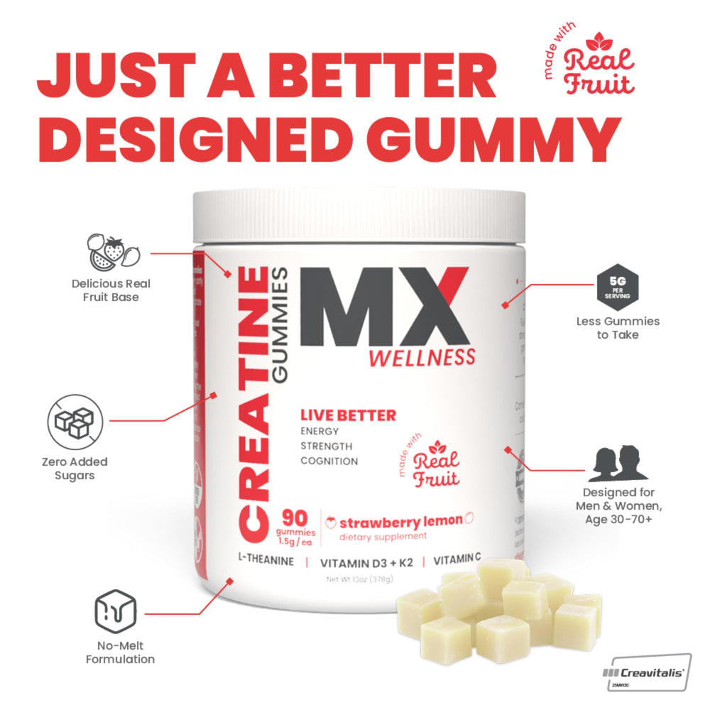 MX Wellness Creatine Monohydrate Gummies lab-tested seal ensures trusted quality and safety.