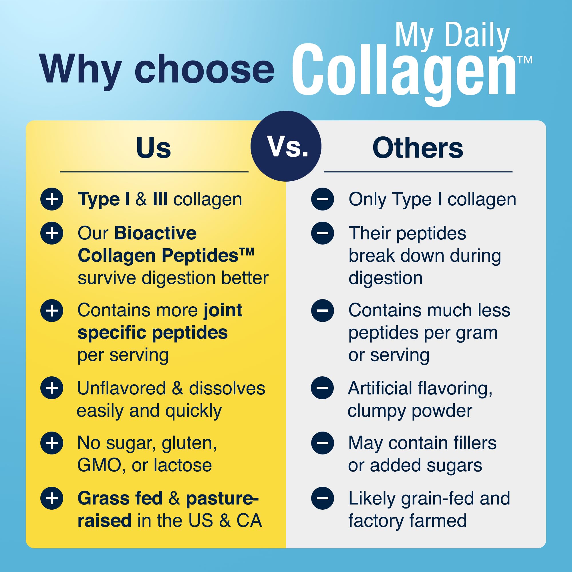My Daily Collagen scoop measure demonstrating convenient serving size.