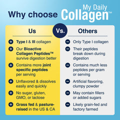 My Daily Collagen scoop measure demonstrating convenient serving size.