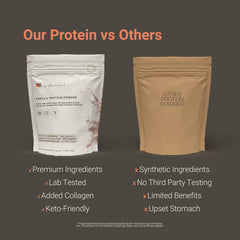 My Optimal Blend Vanilla Protein Powder used in baking recipes for added protein.