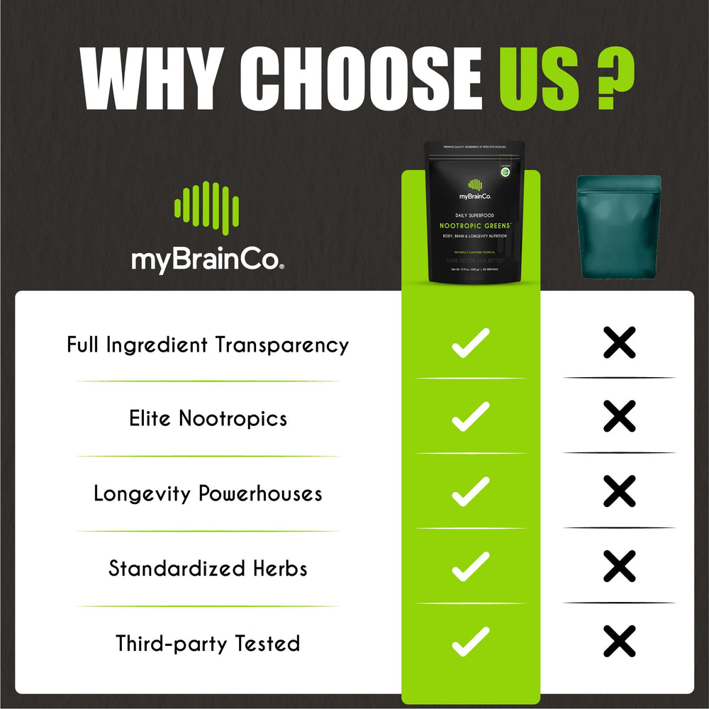 myBrainCo Nootropic Greens shake with vibrant green color after mixing.