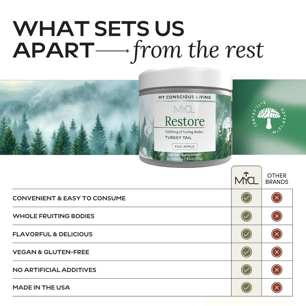 MYCL two gummies daily dose option for routine wellness.